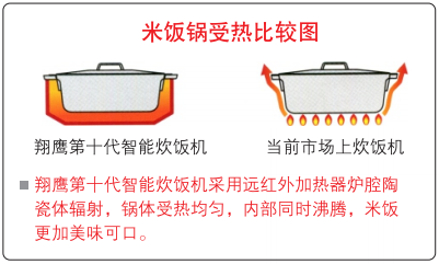 翔鹰中厨无人智能型米饭线