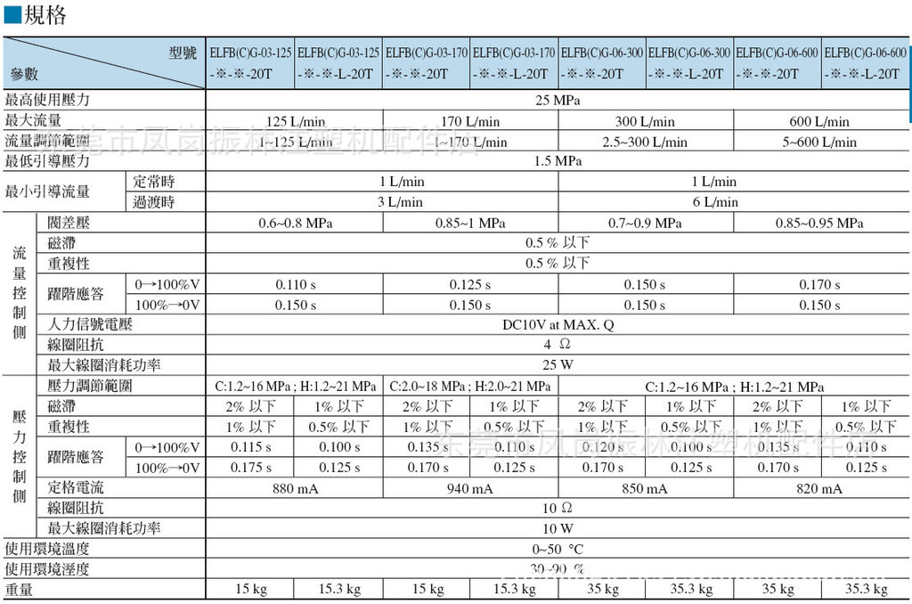 认为符合相关监管规定