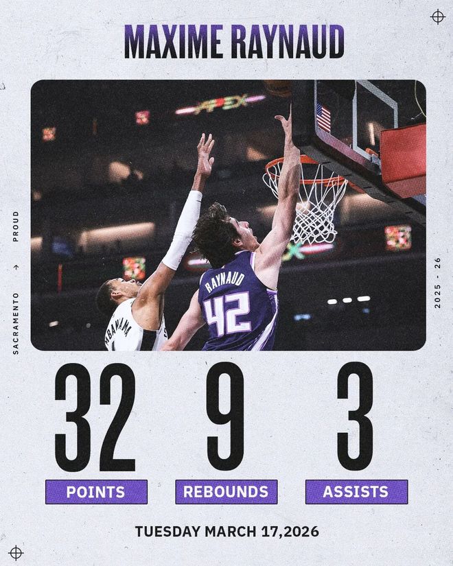 42顺位新秀雷诺逆袭登榜第四，国王队惊喜爆发引