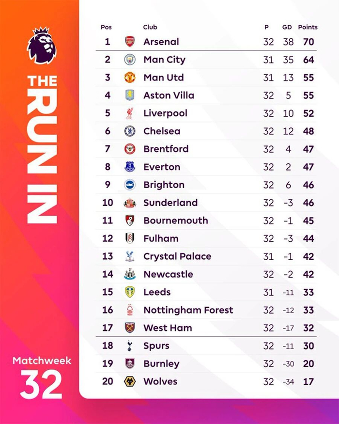 曼联有望4月提前锁定欧冠席位